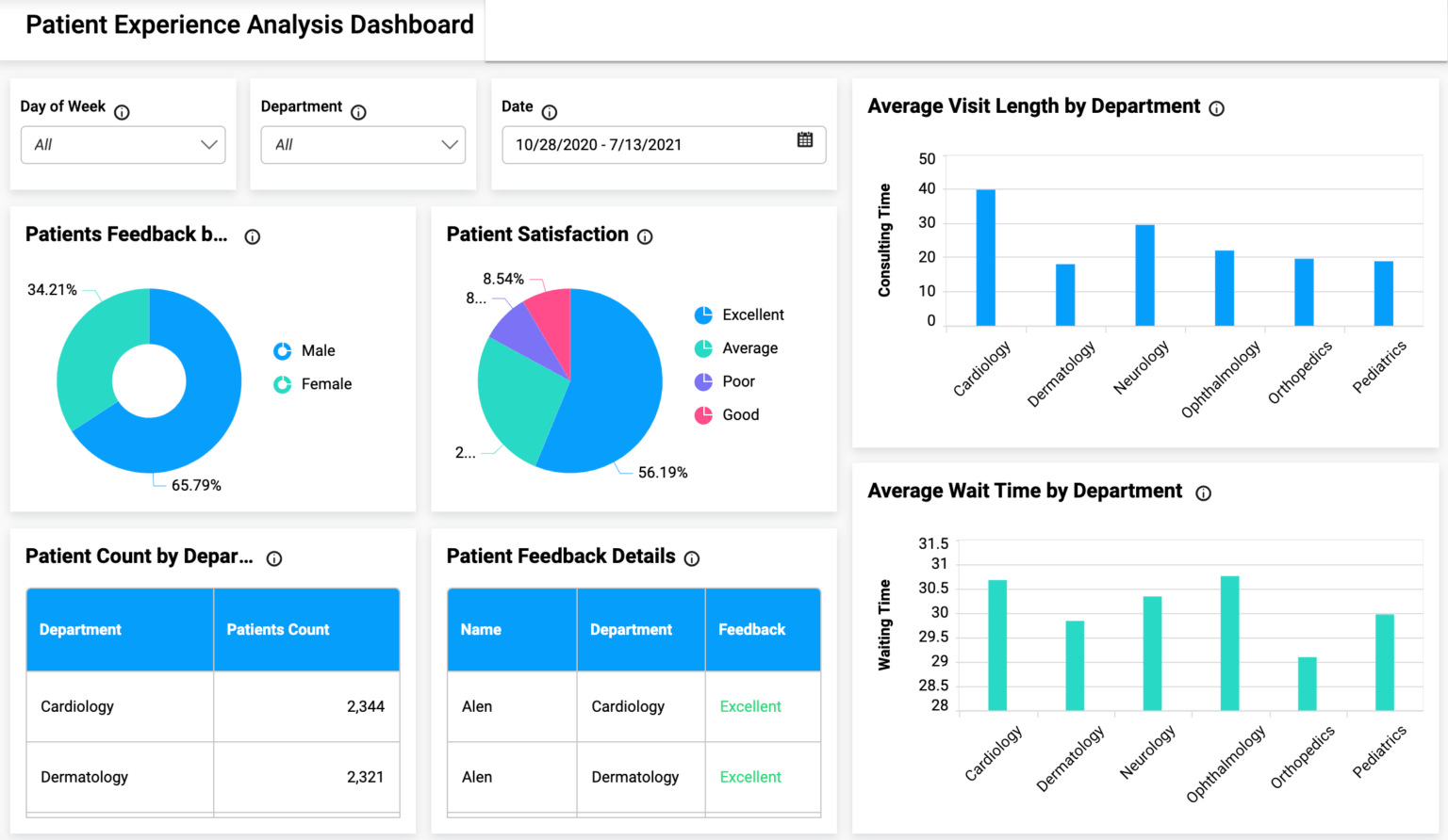 Analytics Dashboard